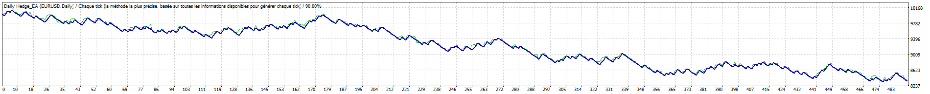 TesterGraph.gif