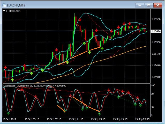 091917 Divergence Example.JPG