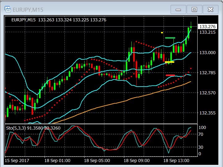091817 EURJPY 1.JPG