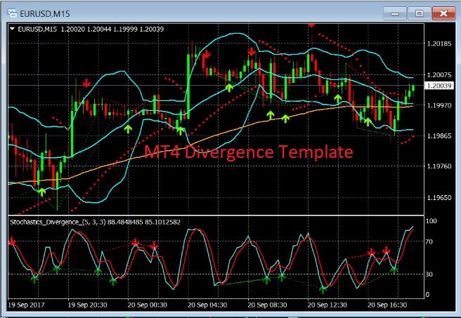 092017 Divergence Template.JPG