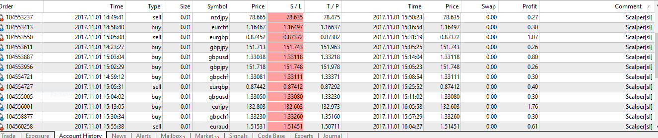 SCALPER 1NOV.PNG