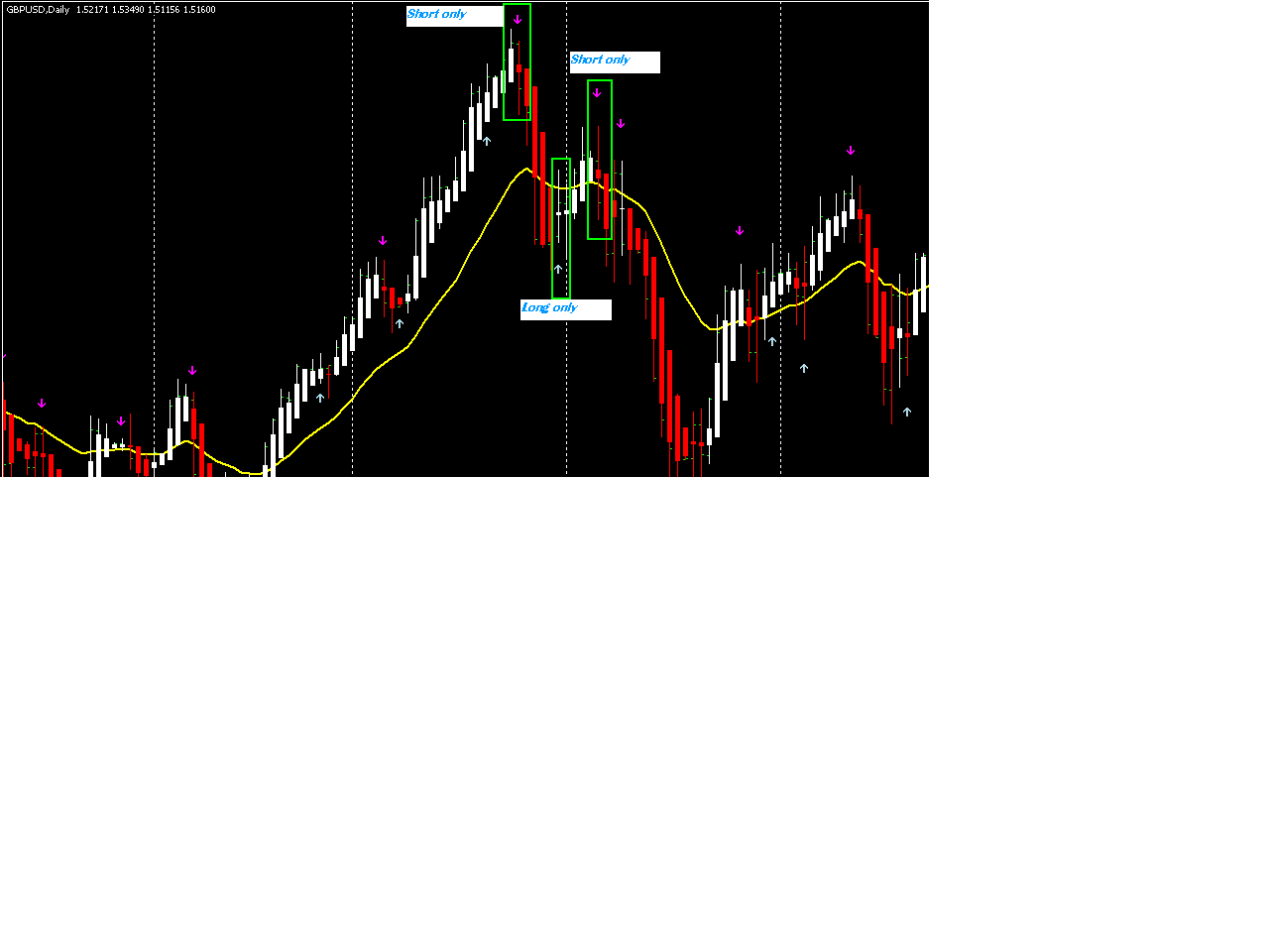 Daily Chart Sample.GIF