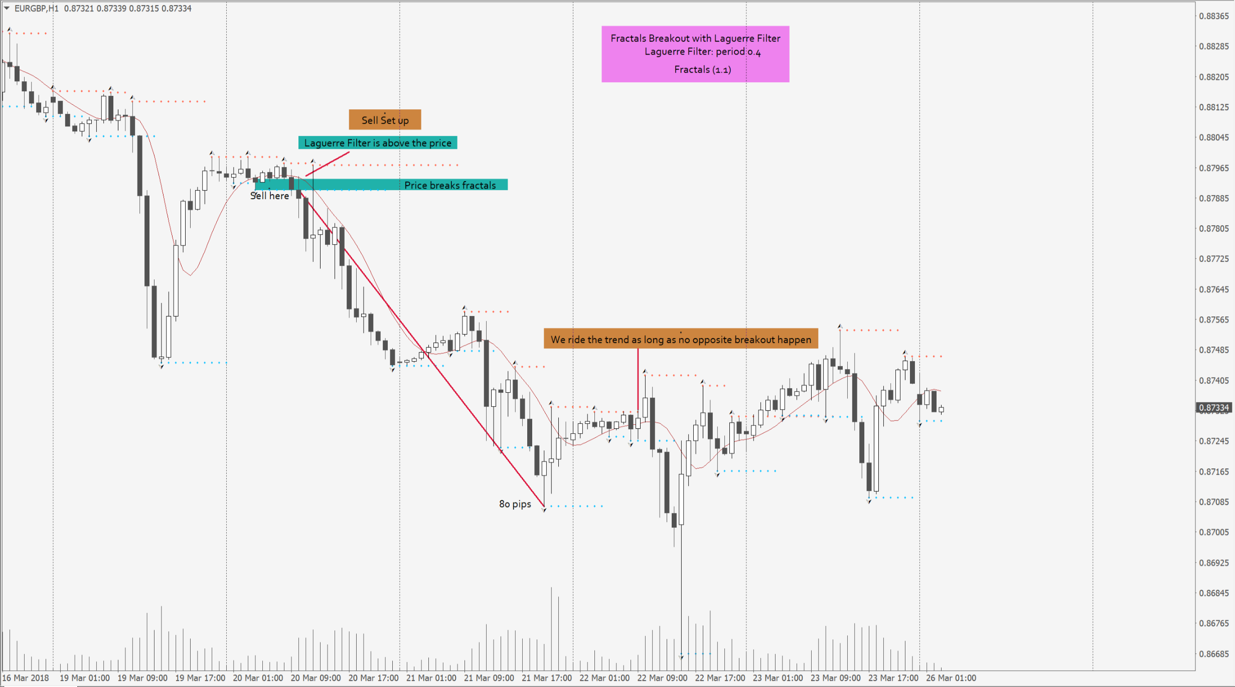 Sell ​​set up.png