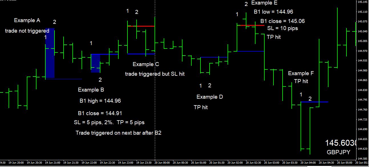 2 bar scalp examples.JPG
