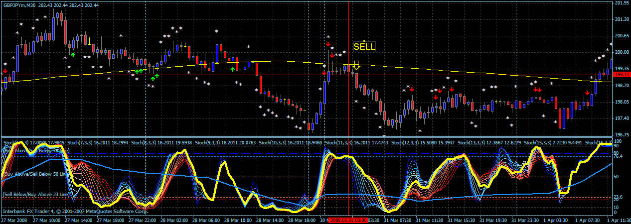 SellSignal.gif