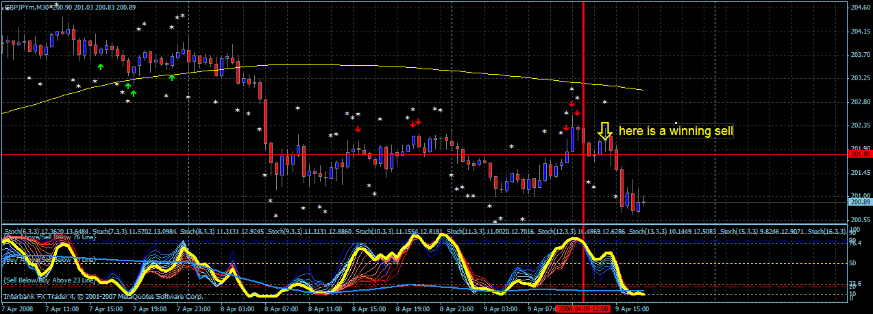 SellSignal.gif