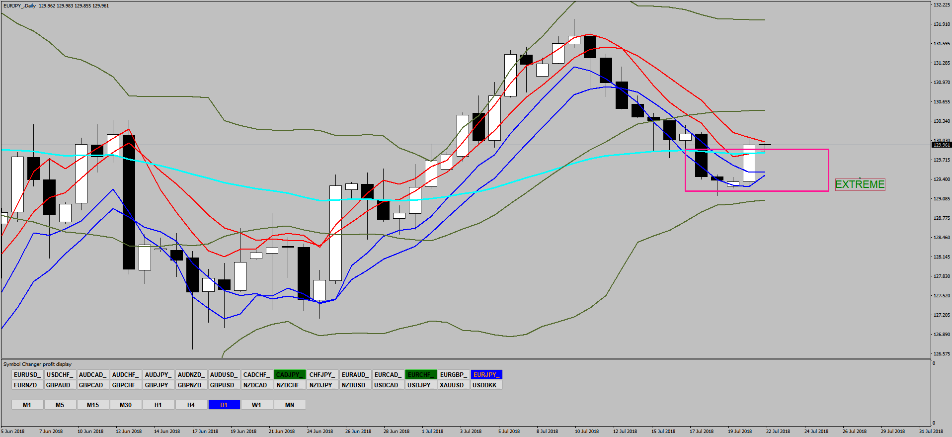 EURJPY_Daily.png