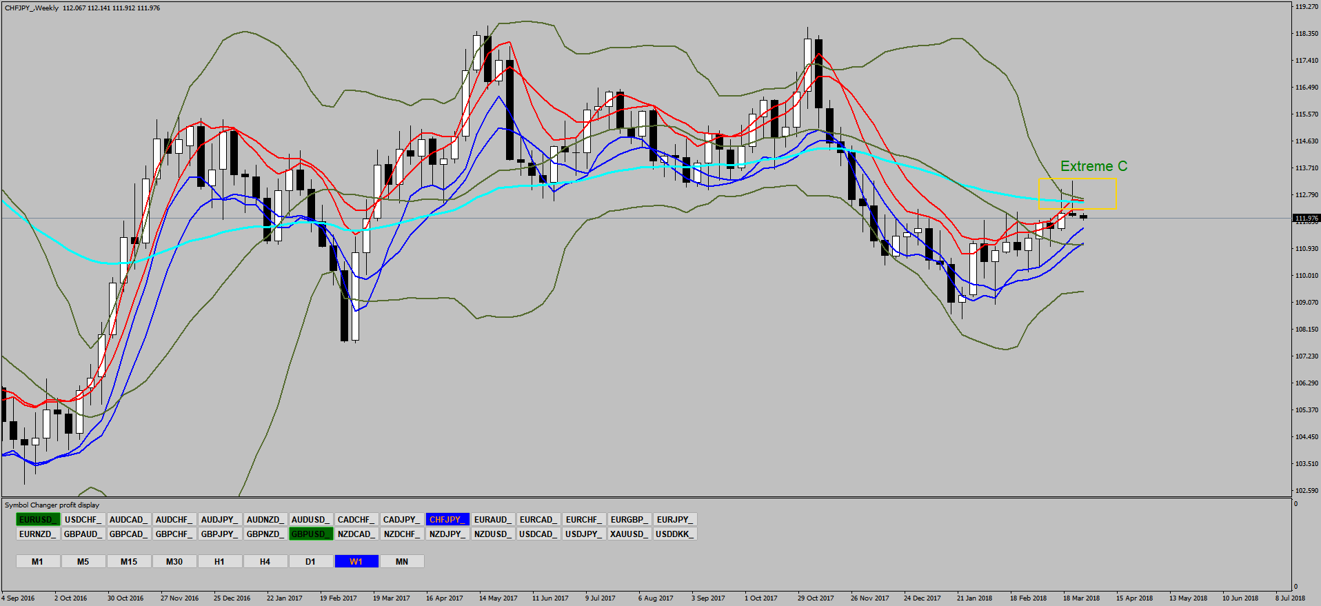 CHFJPY_Weekly.png