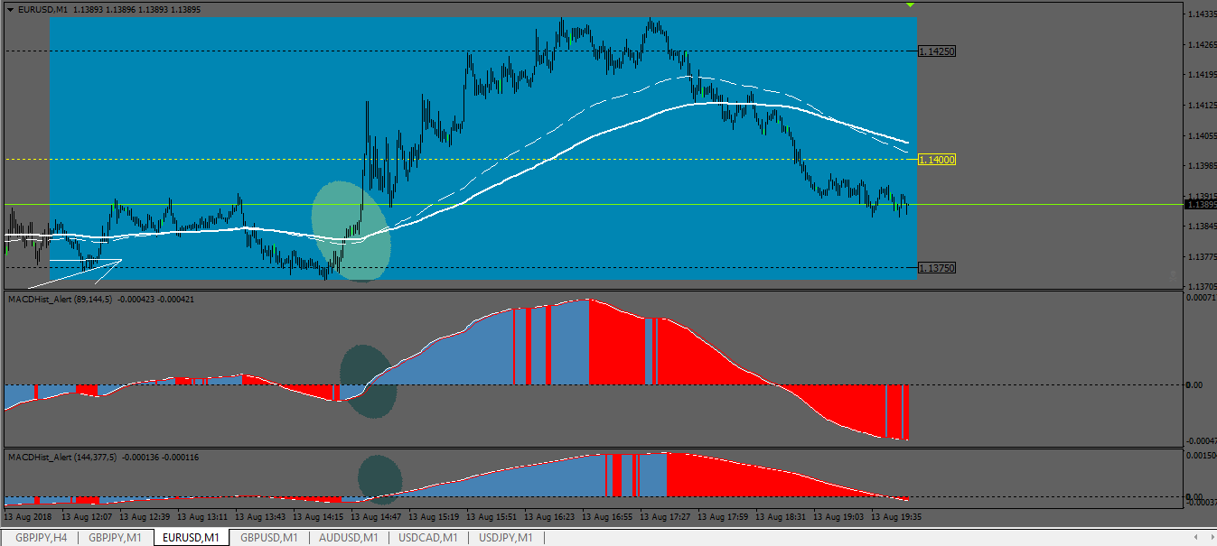 Two Macd 3.PNG