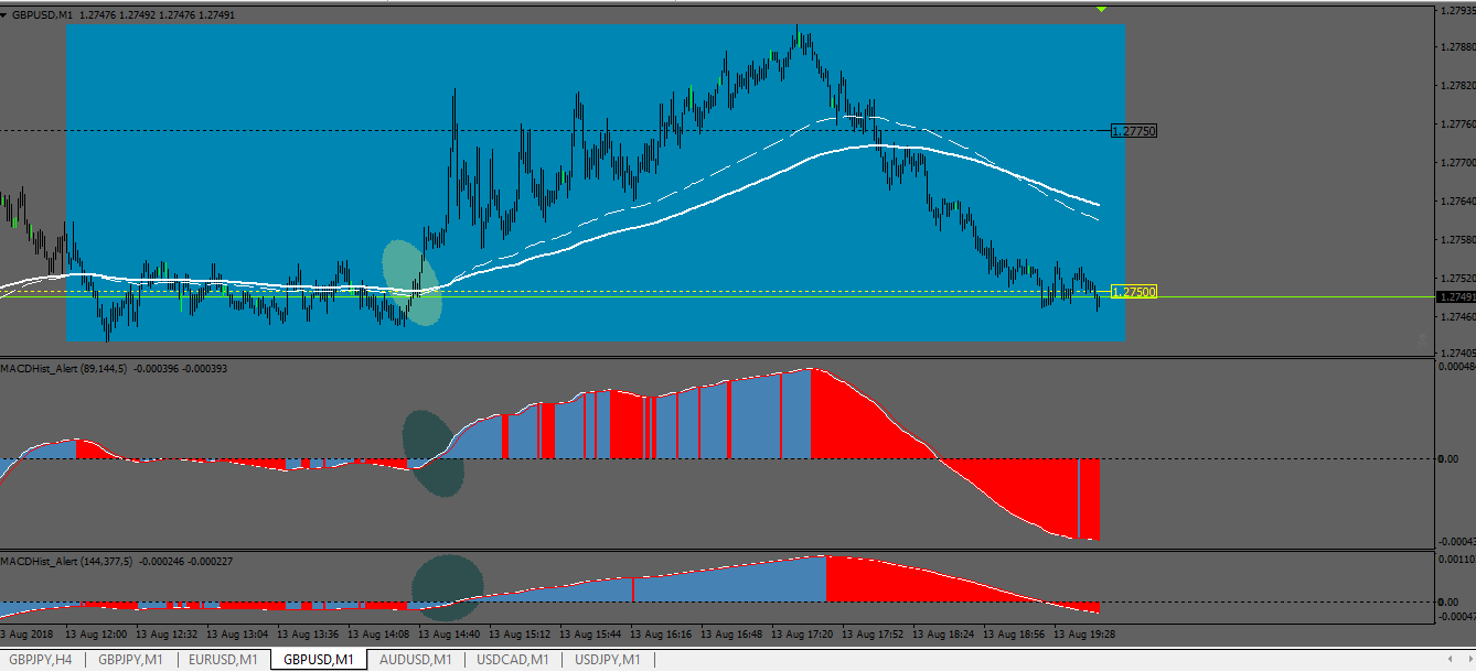 Two Macd.PNG