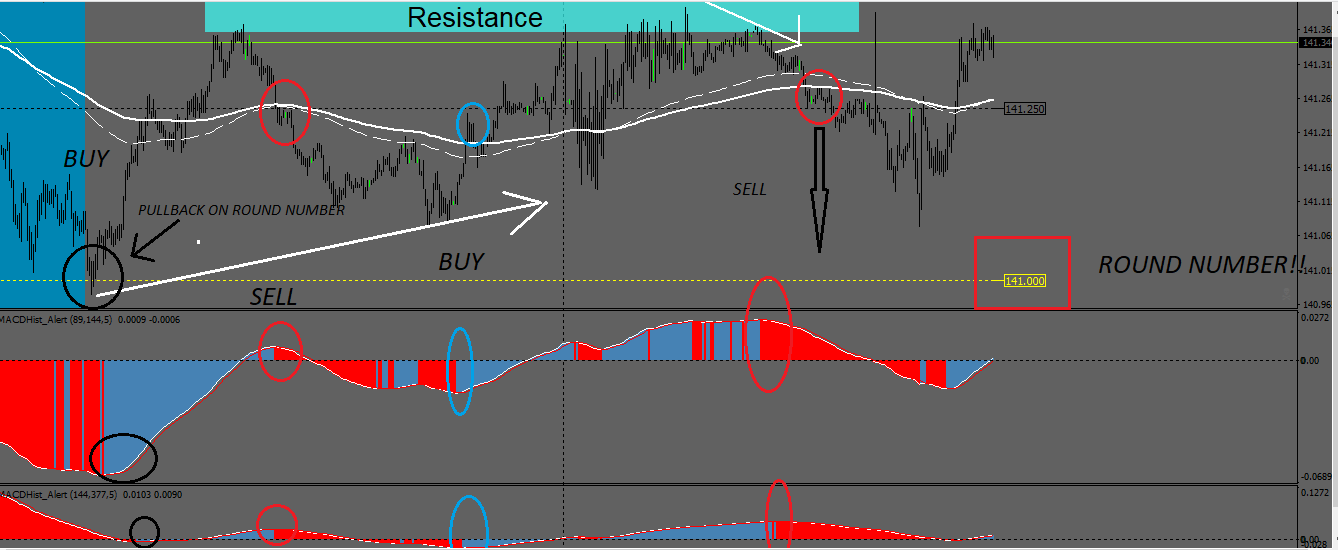 Two Macd 4.PNG