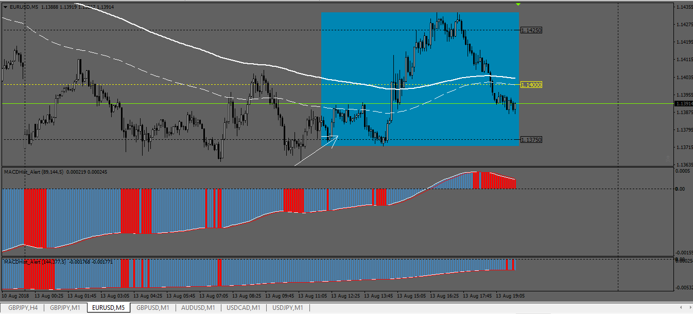 Two Macd 2.PNG