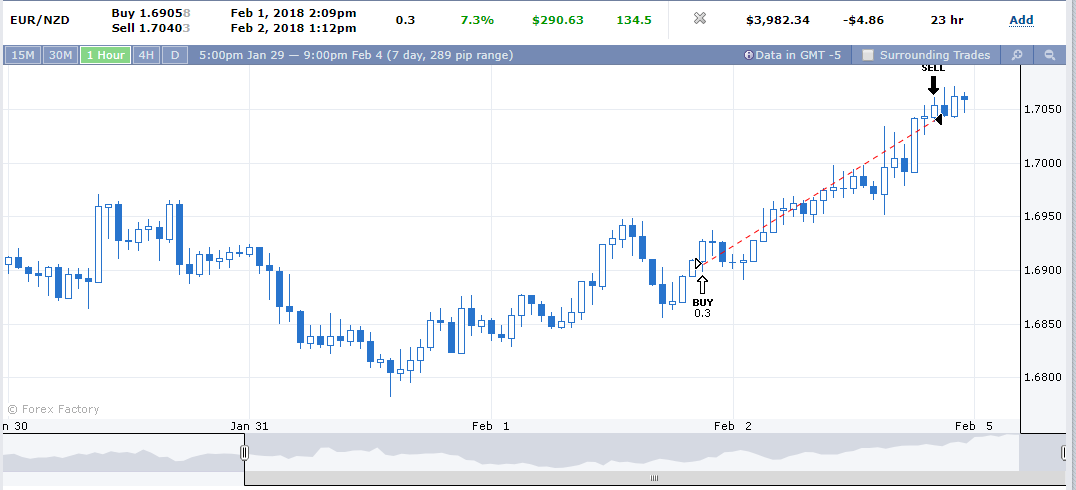 en 134 pips.PNG
