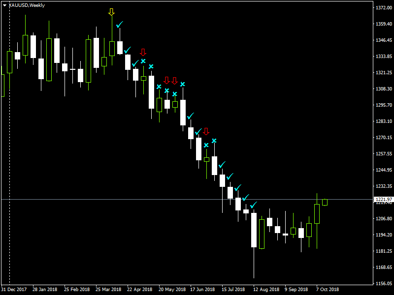 XAUUSDWeekly.png