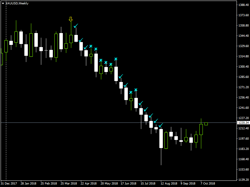 XAUUSDWeekly.png