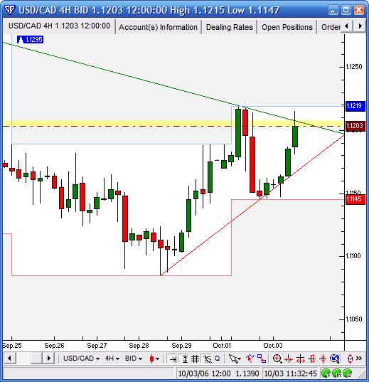 usd_cad_Oct_3_2006.JPG