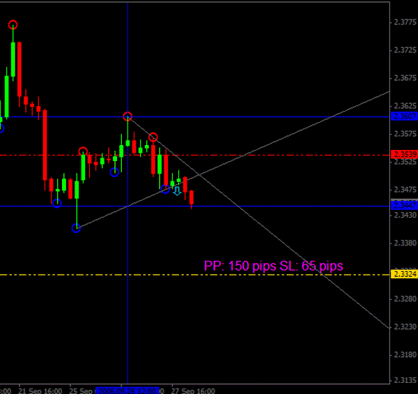 gbpchf092806.gif