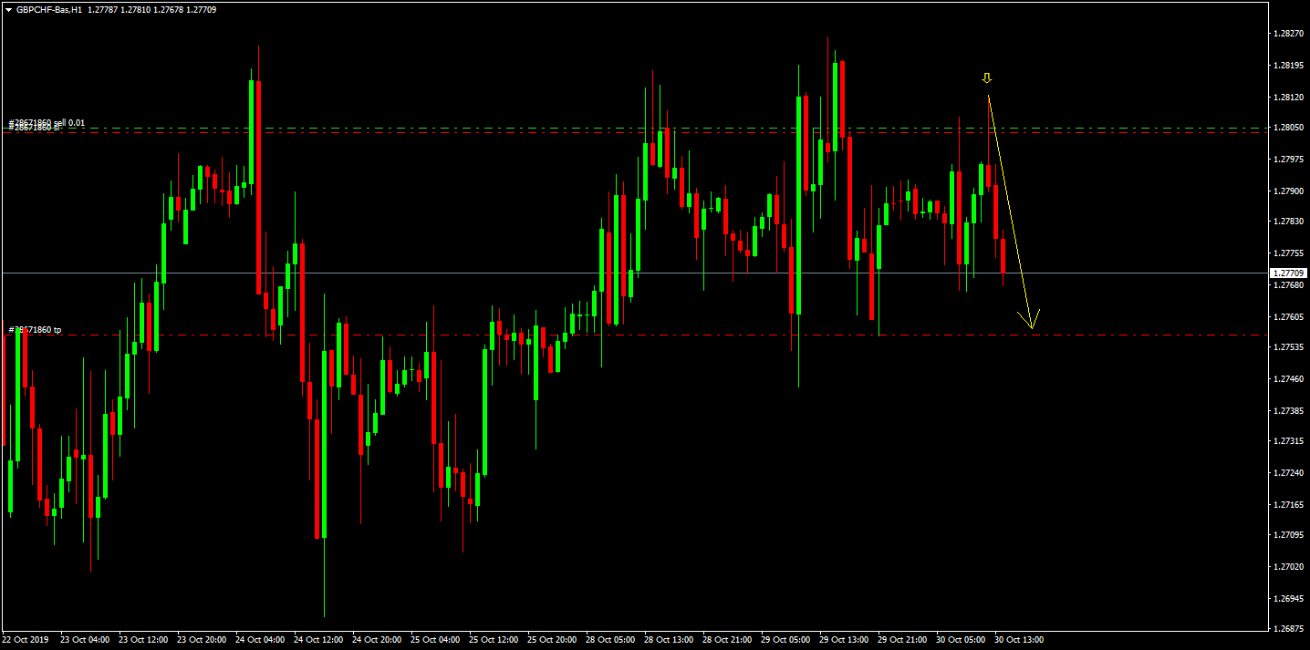 GBPCHF-BasH1 adeafrica.png