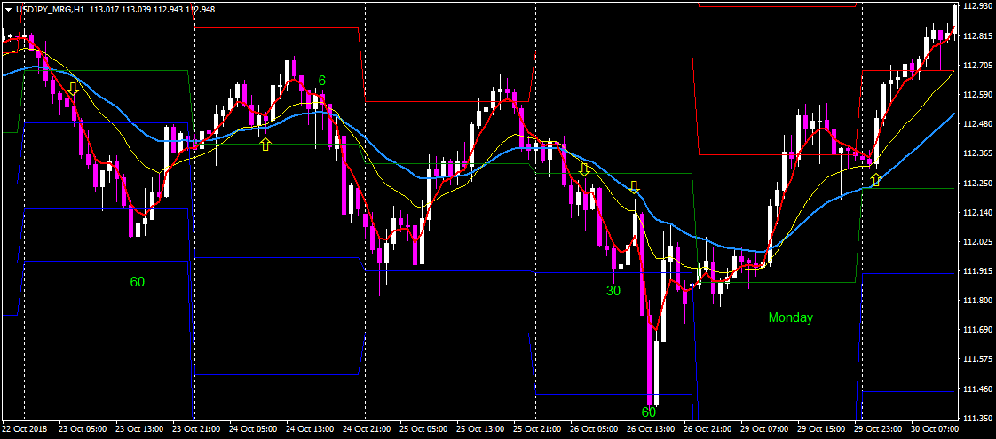 USDJPY_MRGH1.png