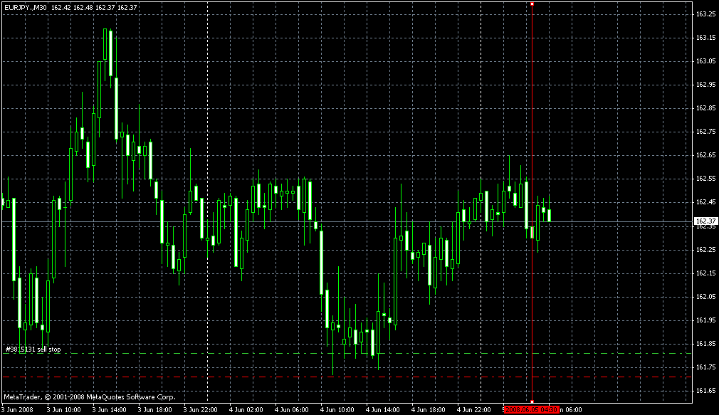eurjpy.gif