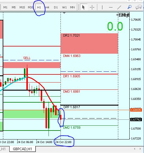 Closing Candle Bear SELL.JPG