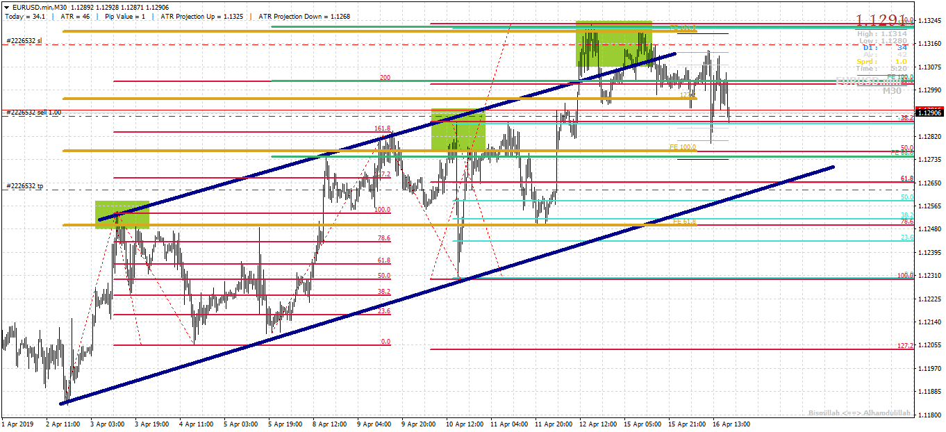 EURUSD.minM30.png