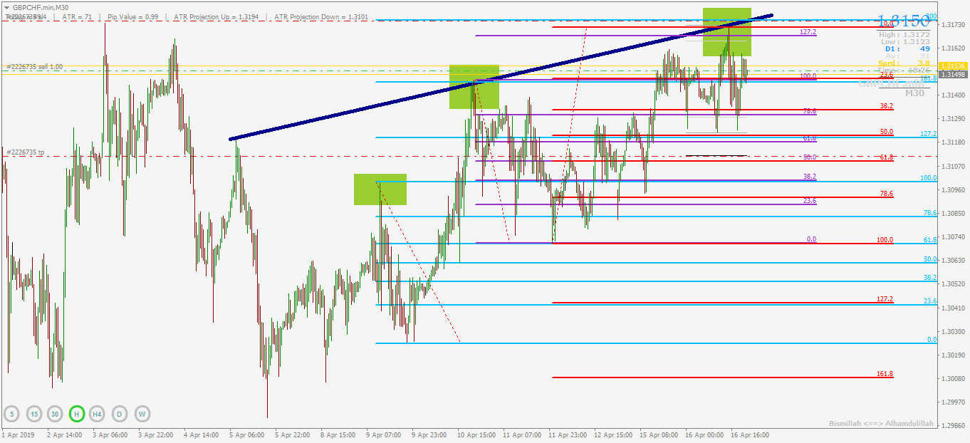 GBPCHF.minM30.png