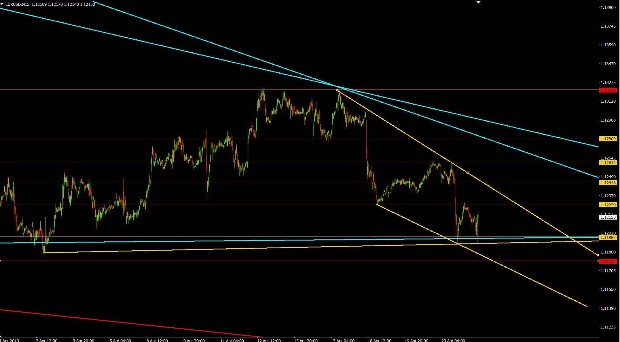 4.eurusd 15 m.JPG
