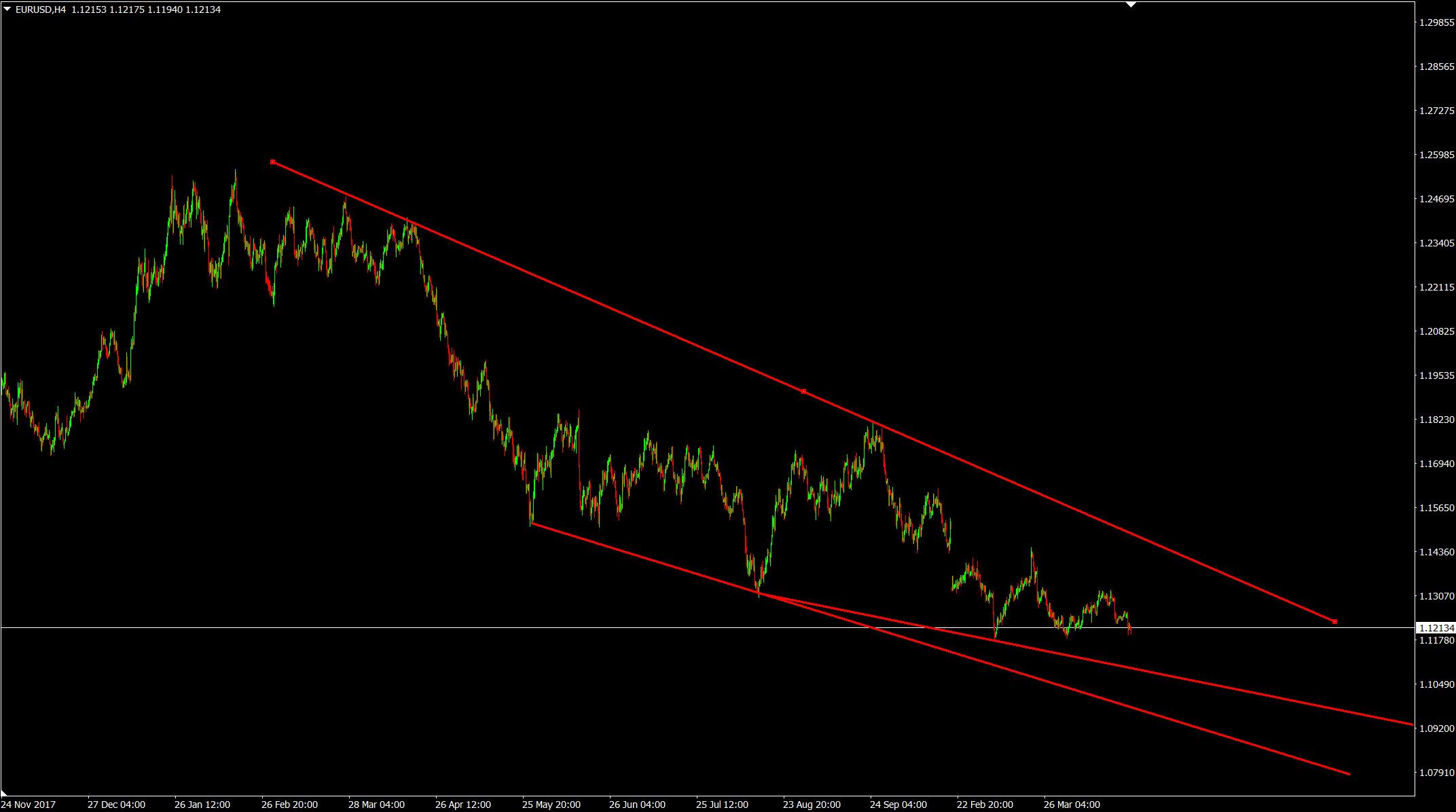 eurusd 4h.JPG