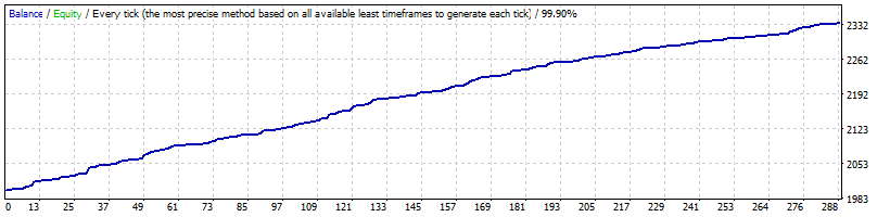 StrategyTester USDCHF Fixed Lot.gif