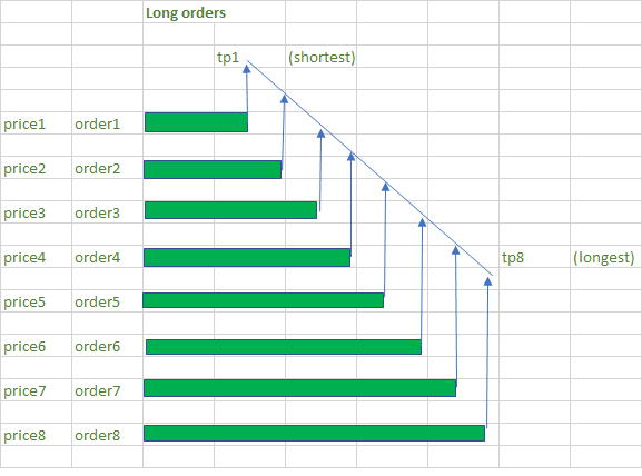 Long_orders_tp.png