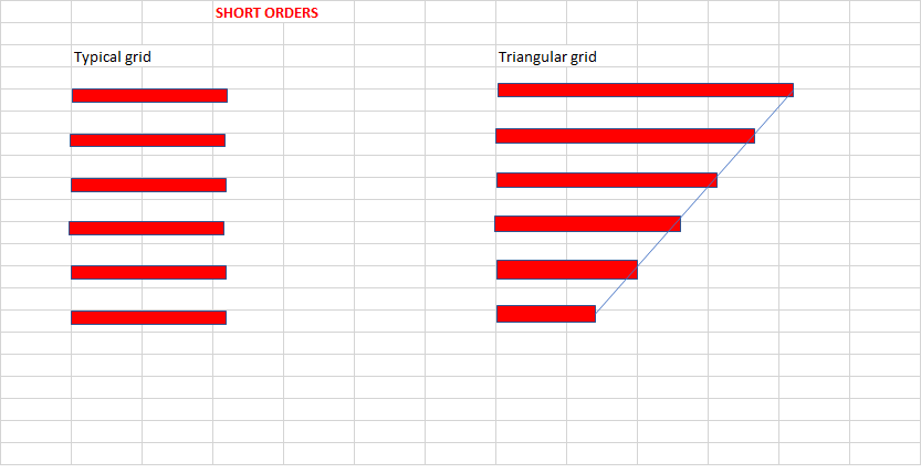 short orders triangular grid.png