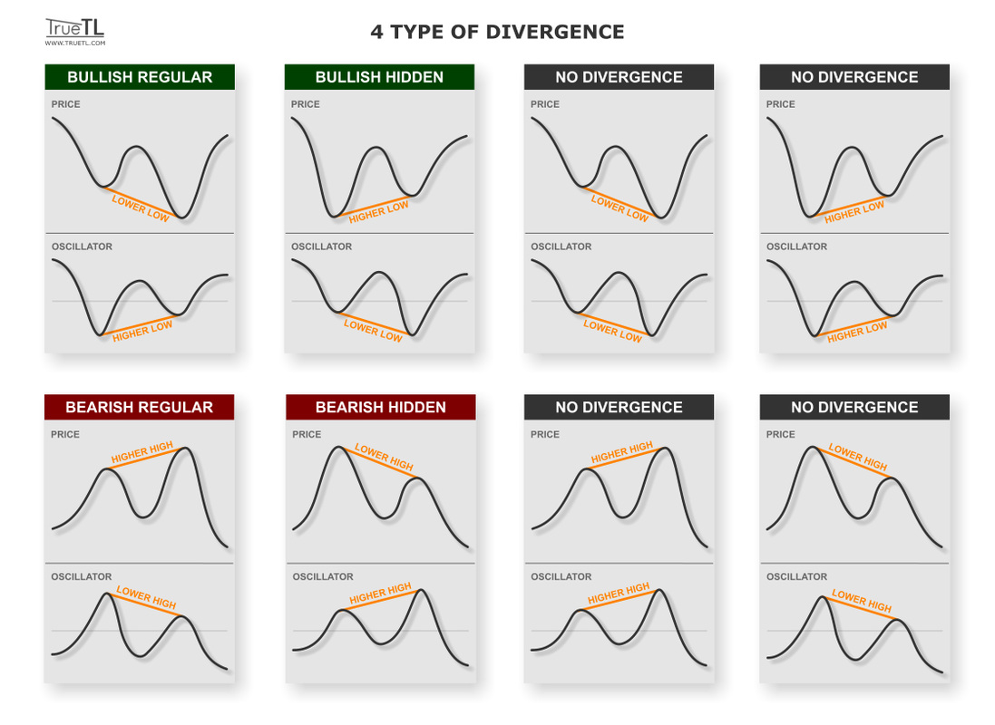 divergence_type.jpg