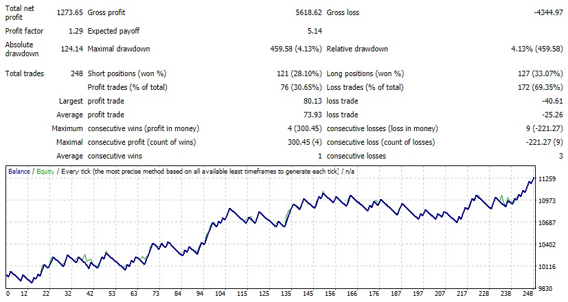 The Sextet EA 1.3 - EURUSD H1.jpg