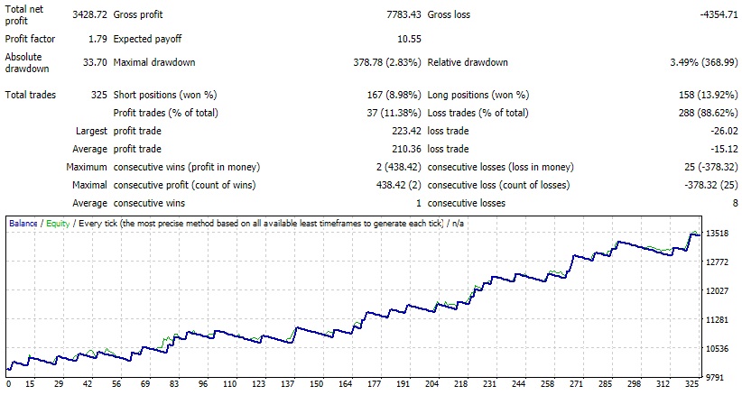 The Sextet EA 1.3 - GBPUSD H1.jpg