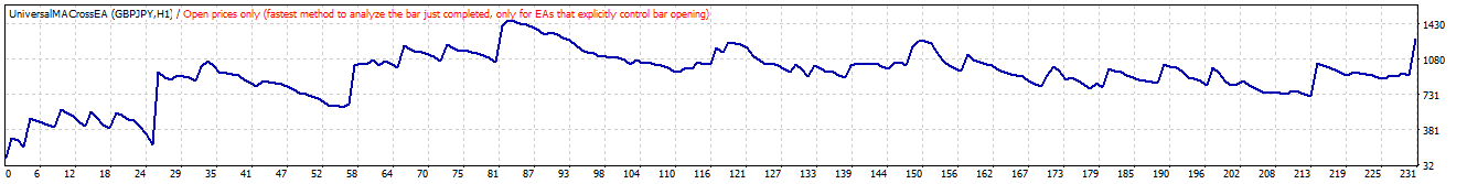 TesterGraph.gif