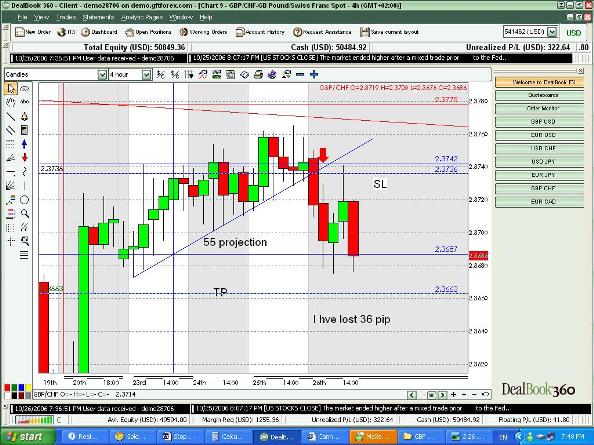 GBP CHF Loss.JPG