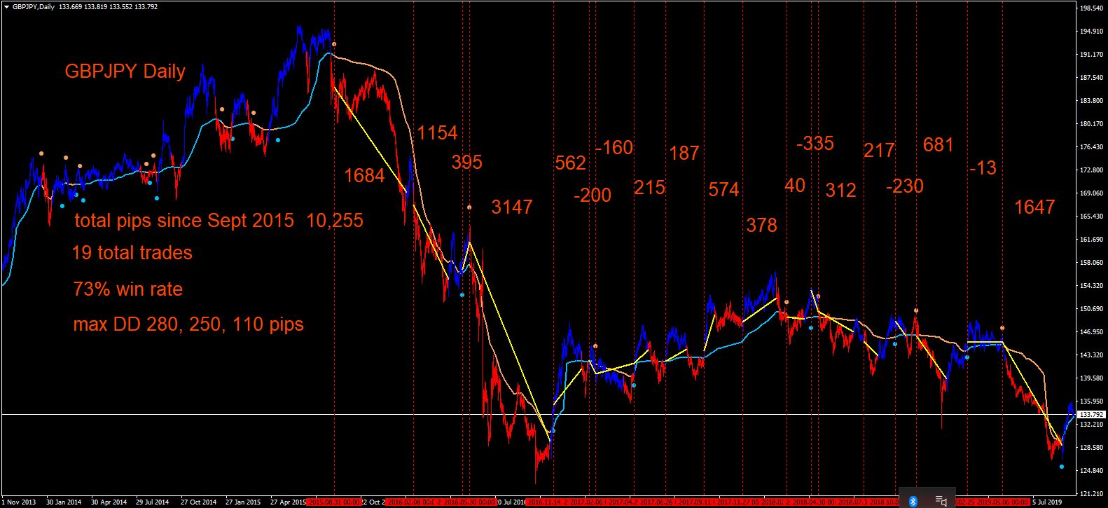 gbpjpy daily frame ribbon colored.jpg