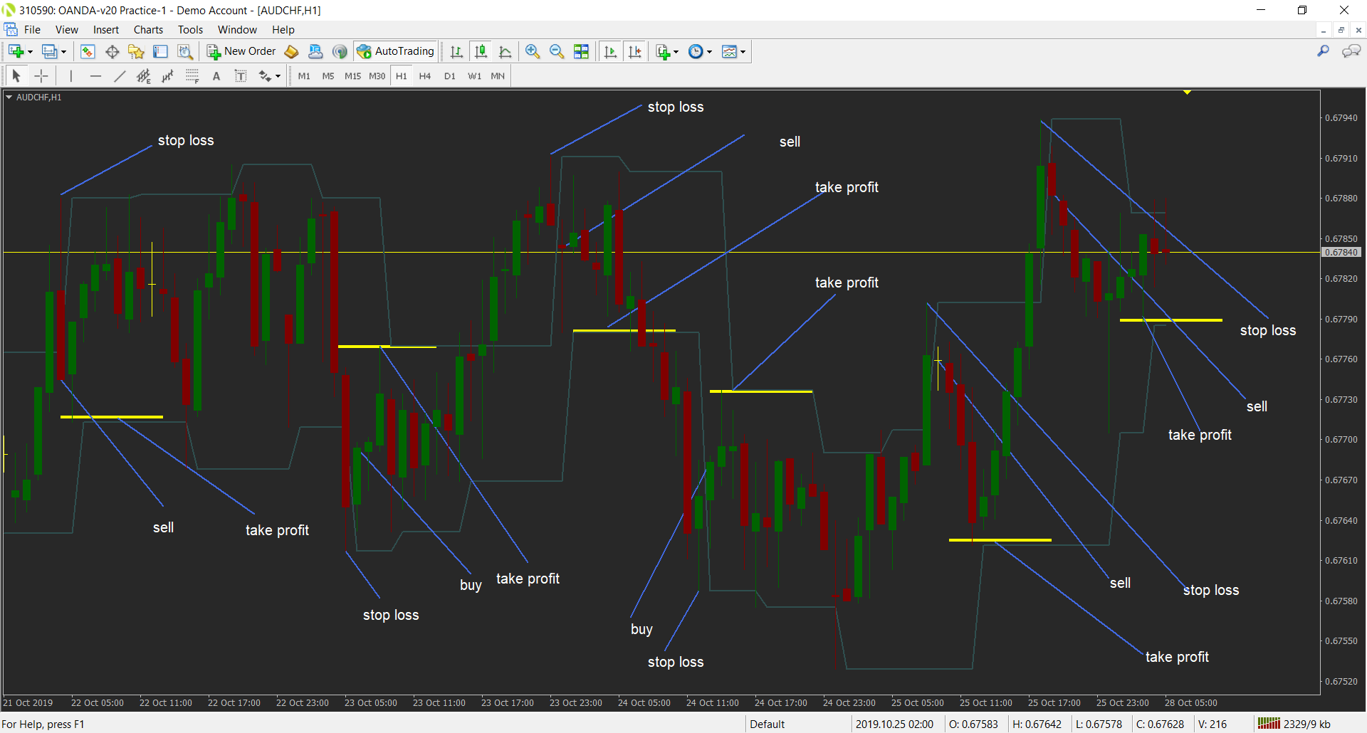 OANDA - MetaTrader.png