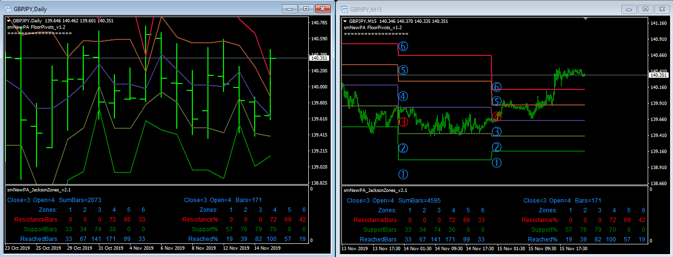 GBPJPY-JZ-PivotsAndZones.PNG