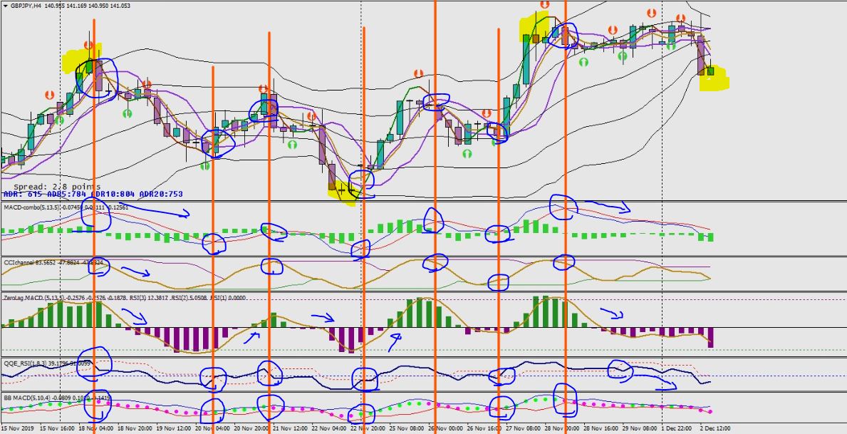 GBPJPY_4H-ENTRY-WITH-TSR-and-other-signals.JPG