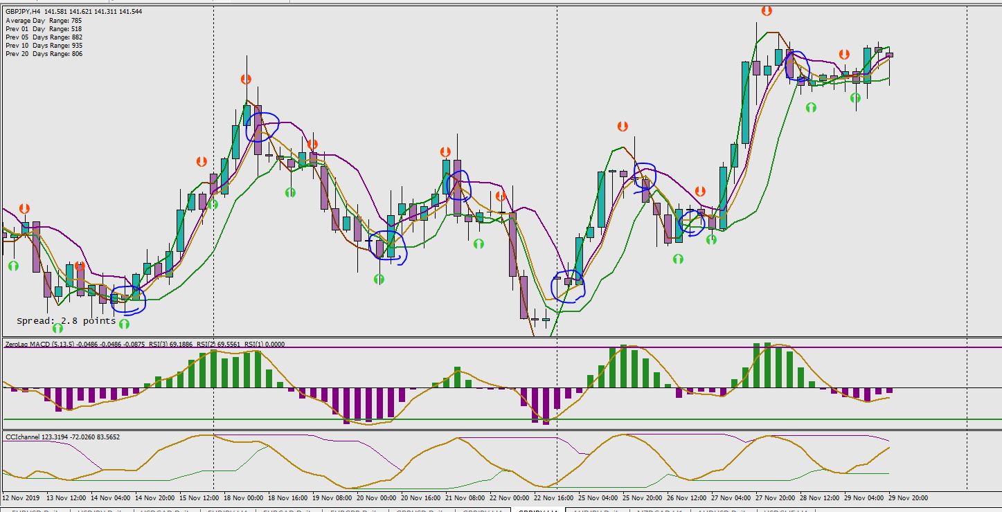 GBPJPY_4H-ENTRY-WITH-TSR.JPG