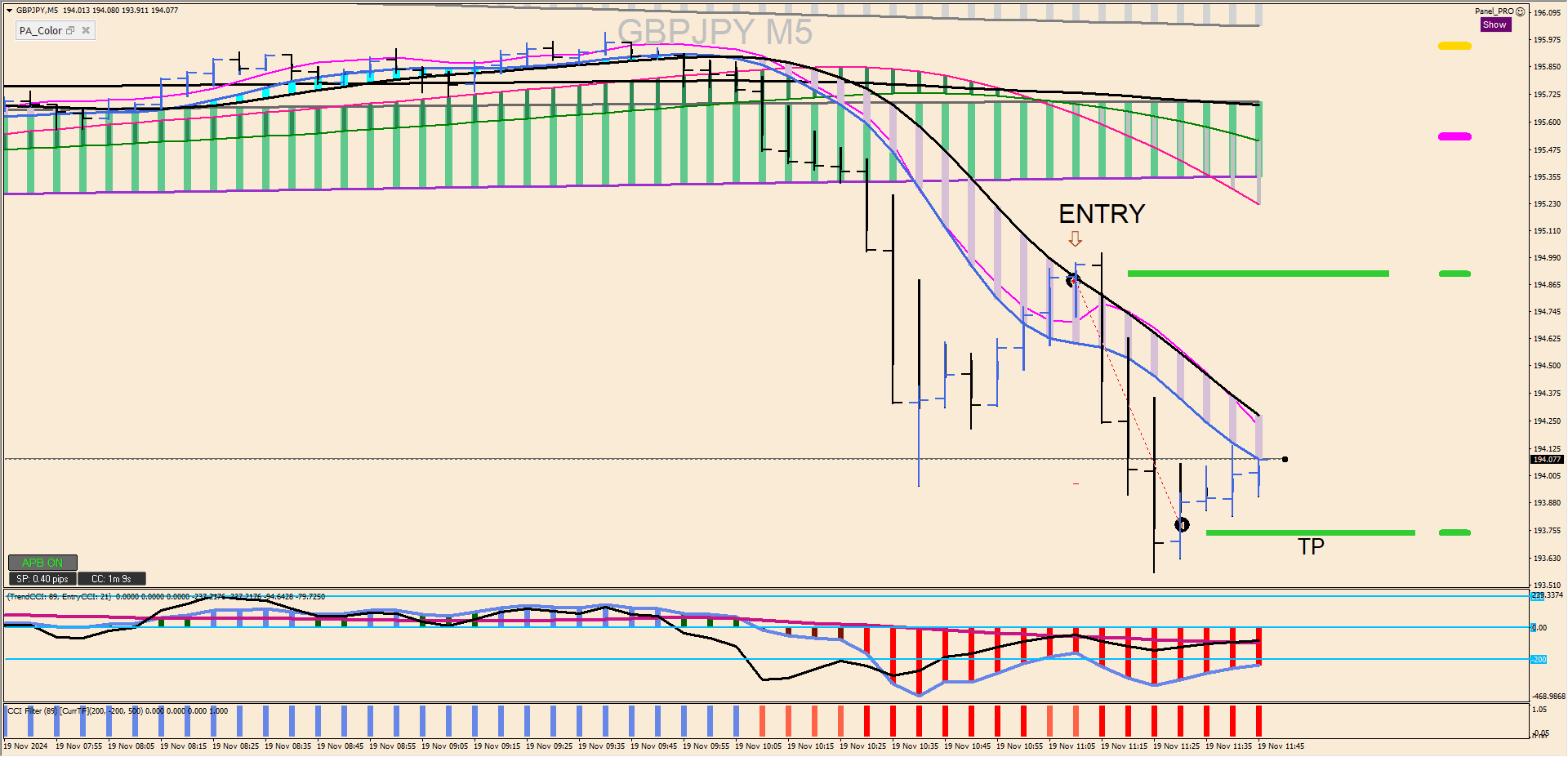19112024_Blanca M5 - GBPJPY.PNG
