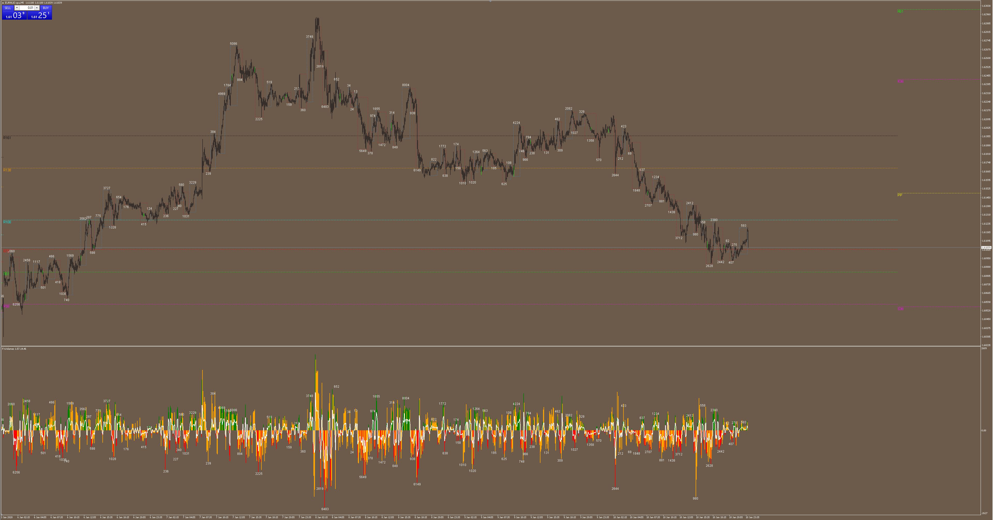 EurAud Example_volumes m5.JPG