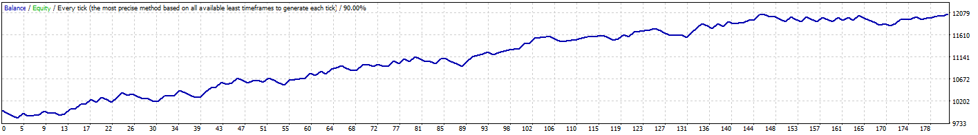 EurUSD_H1.PNG