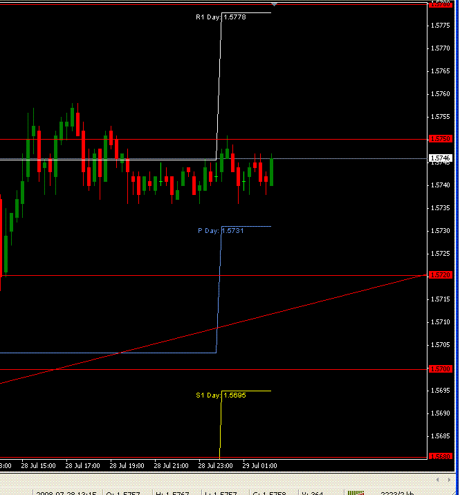 EurSessionJuly28.GIF