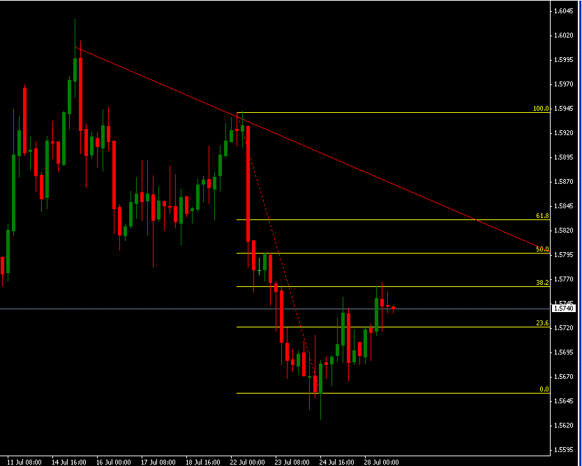 EURUSD4HRJuly28.GIF