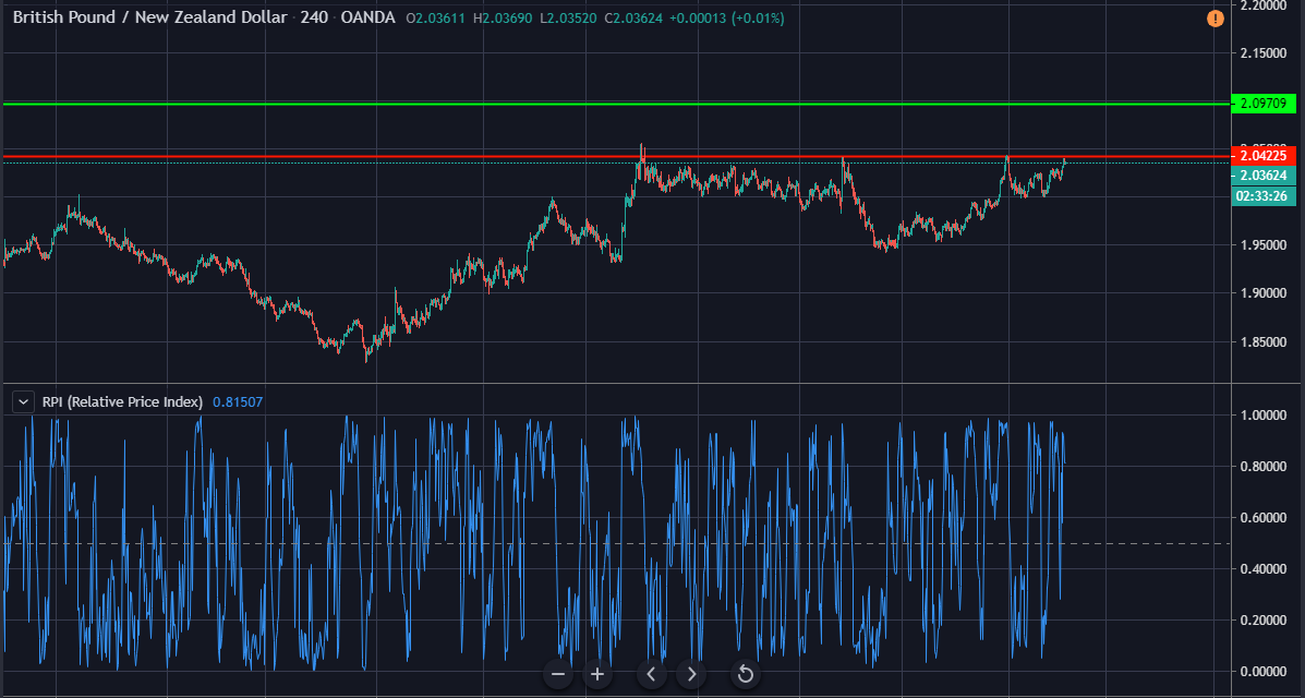 gbpnzd.PNG