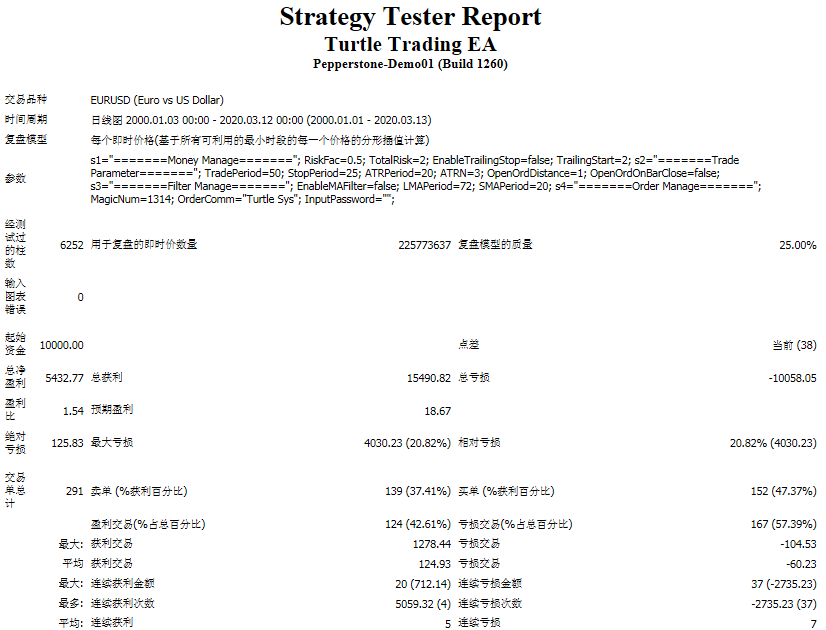 EURUSD Test 01.png