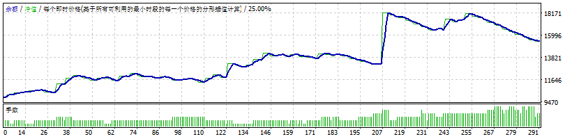 TurtleStrategyTester-Daily-20000101-20200313.gif